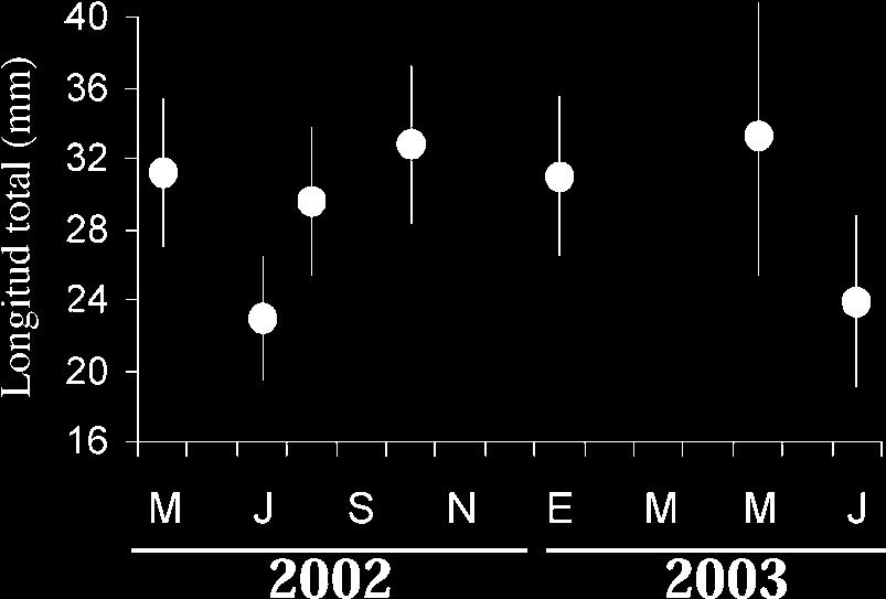 La flecha indica el límite superior en la distribución de la especie. B) distribución del salinete durante los veranos de 2002 y 2003. Figura 3.