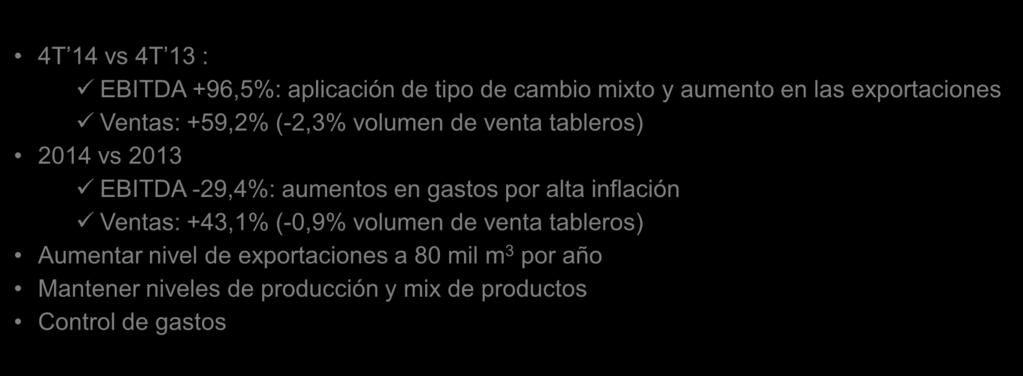 Mercados y desempeño operacional Venezuela Año 2013 R Año 2014 R 1 Var. PIB (var. anual %) 1,3% -3,0% -4,3 % Consumo tableros (miles m 3 ) 294 297 1,0% Acum. dic 2013 Acum. dic 2014 Construcción (var.
