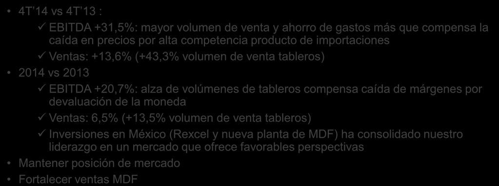 Mercados y desempeño operacional México Año 2013 R Año 2014 R 1 Var. PIB (var. anual %) 1,8% 2,2% 0,4% Consumo tableros (miles m 3 ) 1.187 1.250 5,1% Acum. dic 2013 Acum.