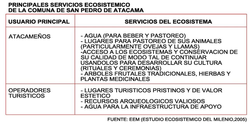 5 - SITUACIÓN DE LOS SERVICIOS ECOSISTÉMICOS USOS DE LA BIODIVERSIDAD LOCAL En la actualidad los Servicios ecosistémicos sólo son