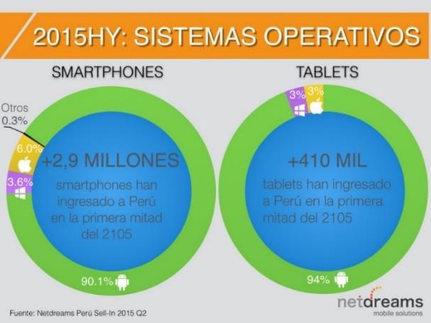 En el caso de las tablets, parece que hay una pequeña desaceleración en el número de tablets que van a ingresar este 2015.