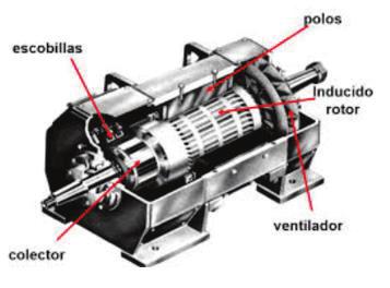 : 1,5 Ptos.) 1.1. En las siguientes imágenes se representan motores de los tipos: motor de Corriente