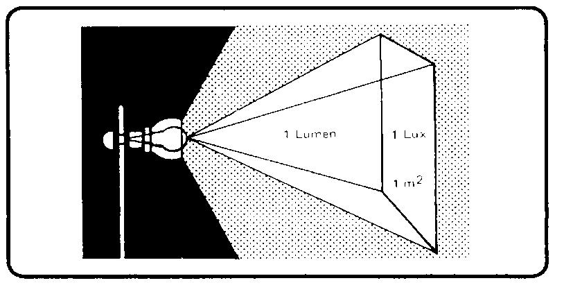 Unidades de medida Flujo Luminoso: Φ Cantidad de luz emitida por