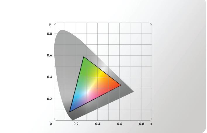 Página7 Gráfico 6 El extremo curvado corresponde a los colores del espectro visible.