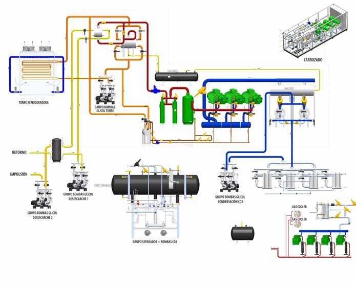gestión de instalaciones industriales, un sistema capaz de