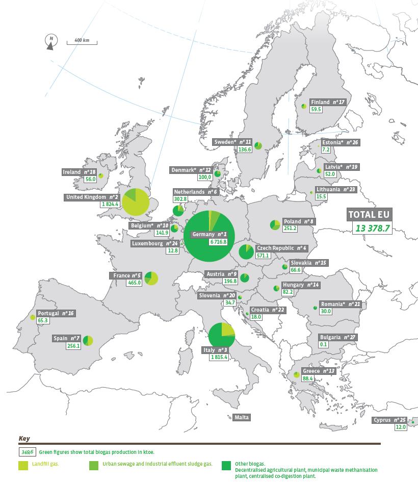 Figura 1: Producción de biogás en Europa en