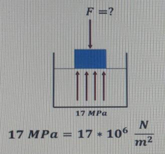 Ejercicio en clase La presión de un objeto cuadrado con un fluido desarrolla una potencia de 17 MPa. Calcular la fuerza que ejerce dicho fluido, si las dimensiones del objeto son 25 mm x 25mm.