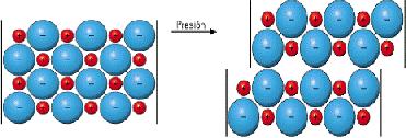 observada en los puntos de fusión de los siguientes compuestos iónicos: