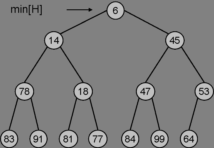 Binary Heaps Introducción Heaps Estructura Arbol binario