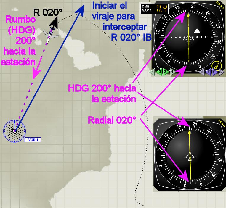 8. Último Viraje: A interceptar la Radial 020 INBOUND ( Rumbo recíproco = 200 hacia la