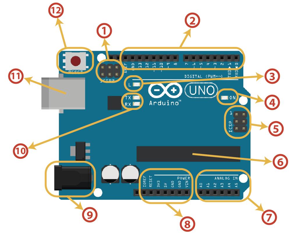 Conceptos básicos de micro controladores: Conociendo a Arduino Por Antony García González Arduino es una plataforma de electrónica abierta para la creación de prototipos basados en software y