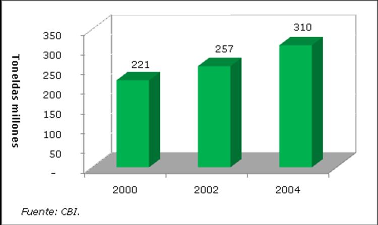 Gráfica 17: Consumo de hierbas aromáticas en la UE, 2004 Hungría agrupó el 21,1% de consumo, lo que equivale a 65 millones de toneladas, seguido por Alemania, con 49 millones de toneladas; Países