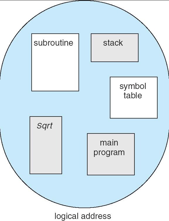 Segmentación La segmentación es una técnica que asigna segmentos contiguos de memoria para las áreas de memoria de un proceso.