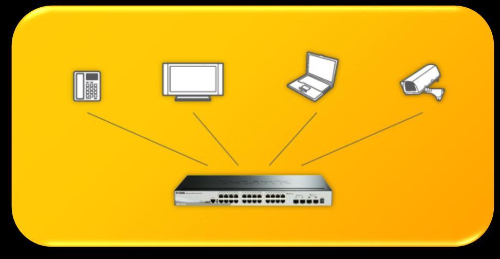 Convergencia IP Una infraestructura común Cada vez más dispositivos se conectan a una red Ethernet.