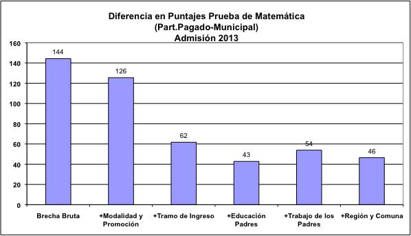 Diferencias PSU MatemáQca