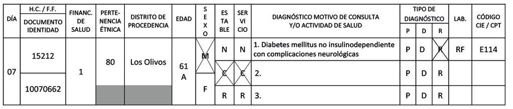 Recuerde: Al registrar un caso de hipoglicemia en la segunda fila necesariamente debe consignarse el diagnostico asociado