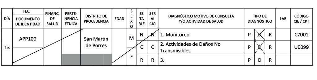 En el 1º casillero Monitoreo (C7001) / Supervisión (C7002) / Evaluación (C7003) según corresponda En el 2º casillero Daños No Trasmisibles En el ítem: Tipo de diagnóstico marque siempre D para ambos