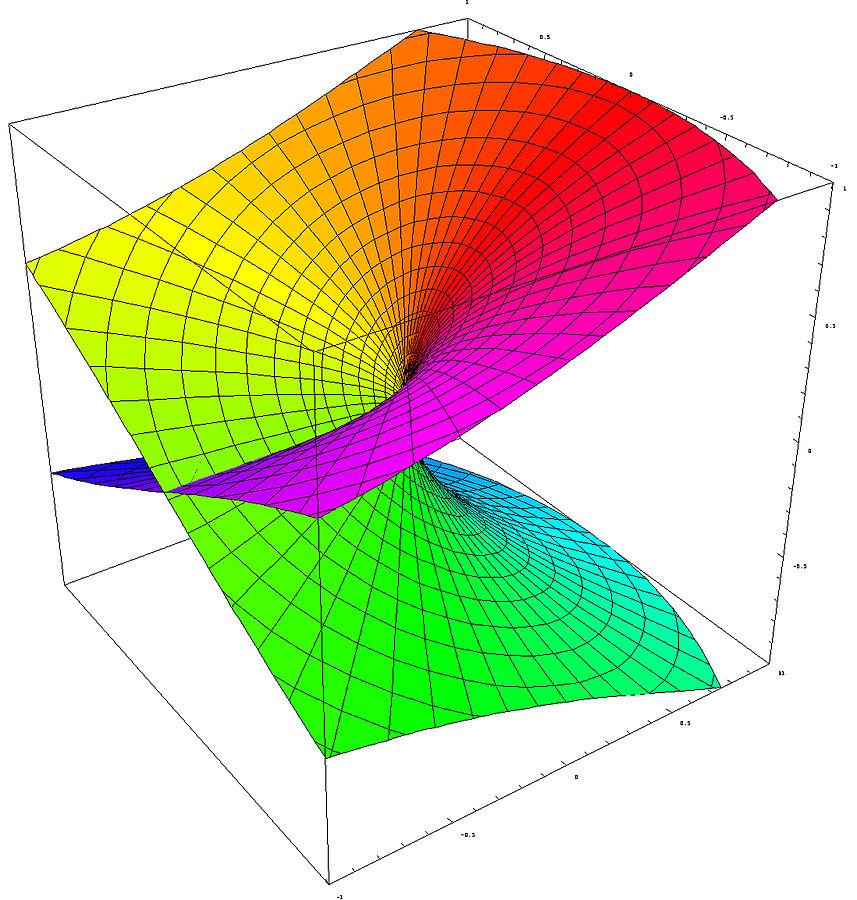 Superficie de Riemann Raíz