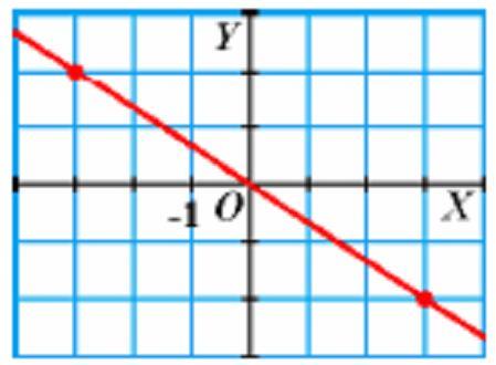 Supniend que mantiene este ritm, expresa la distancia recrrida en función del tiemp transcurrid y calcula: a) Cuánt tardará en cmpletar ls 42 km del recrrid?