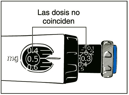 6. Comprobar que la dosis a extraer coincide con la dosis ajustada en la ventana de memoria. Si la dosis a extraer es inferior, el dispositivo no dispone de una dosis completa de Genotonorm.