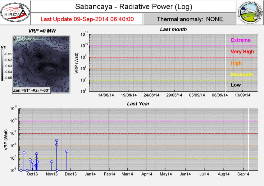 Detección de Anomalías térmicas por satélite.- El monitoreo de anomalías térmicas del volcán Sabancaya es realizado por el sistema MIROVA (www.mirova.unito.it) desarrollado por el Dr.