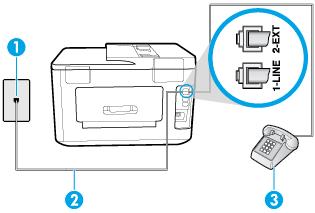 Figura 5-4 Vista posterior de la impresora 1 Toma telefónica de pared. 2 Utilice el cable telefónico suministrado en la caja con la impresora para conectarlo al puerto 1-LINE. 3 Teléfono (opcional).