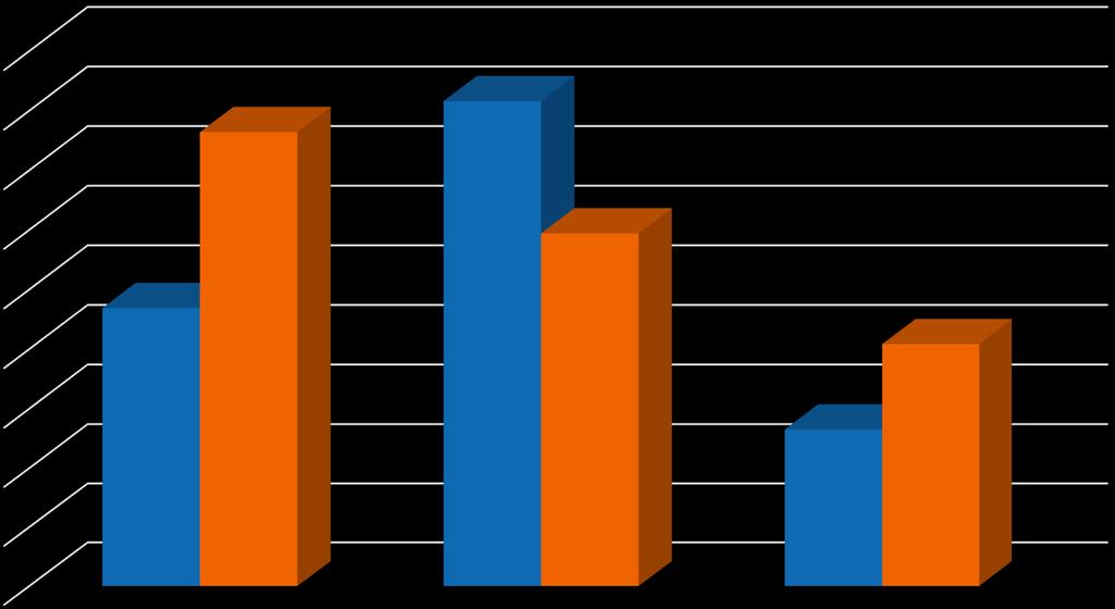 Estadísticas Participación CVnC en CV % Porcentaje CVNC sobre CV por tipo de Combustible y