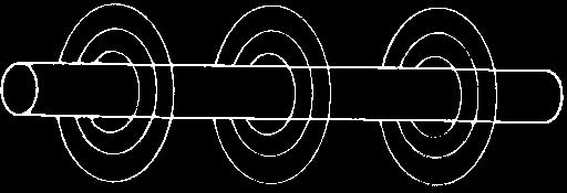 Conductor Líneas de fuerza I Dirección del Campo Magnético La dirección del campo magnético producido por