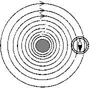Si observamos el conductor en un corte transversal, podremos verificar con la brújula que las líneas de fuerza consisten en círculos concéntricos alrededor del conductor.