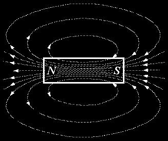 a los campos magnéticos reciben el nombre de líneas de campo magnético y se