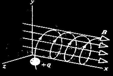 La trayectoria puede ser un arco de una circunferencia, si la partícula deja la zona del campo magnético.