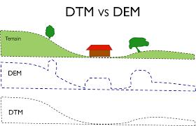 CONCEPTOS BÁSICOS Modelos Digitales de Terreno Un Modelo Digital de Altura (DHM) es simplemente una representación matemática de una superficie continua de la superficie de la tierra basada en un