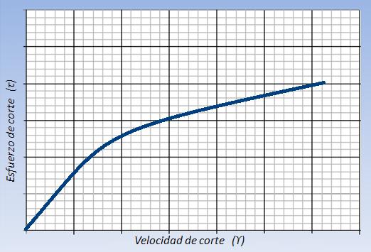 Hidráulica en la Perforación con Espumas CAPITULO 6 6.2.1.