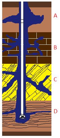 Perforación y Terminación en YNF y/o Depresionados CAPITULO 1 Secciones de pérdida de circulación: A) Arenas no Consolidadas y Grava de Alta Permeabilidad.