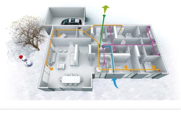 Doble Flujo Hábitat Unifamiliar - Sistema Doble Flujo Sistema que asegura la extracción del aire viciado de la cocina, de los baños y de los aseos, y que simultáneamente, coge aire nuevo del exterior