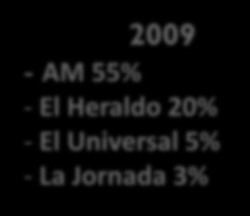 Universal 5% -