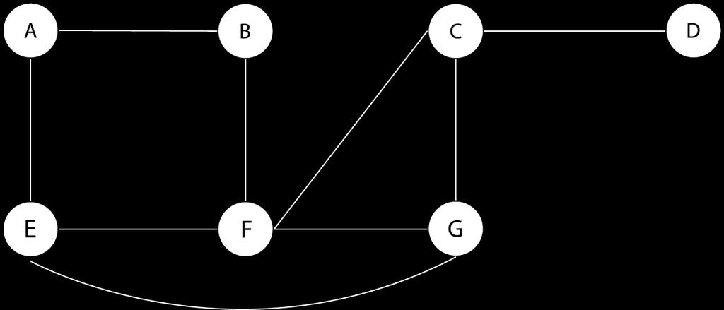 TEOREMA UNO Un grafo simple es conexo