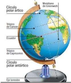 La representación de la Tierra La Tierra tiene forma de esfera achatada por los polos.