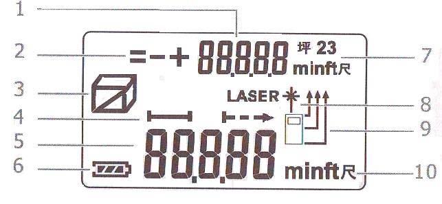 001m Precisión (±2σ) *1 0.5m hasta 50m ±2mm Tiempo medición *1 0.