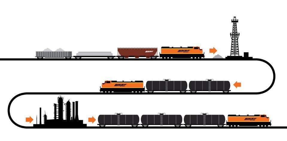 El Ferrocarril como una opción competitiva y flexible en el transporte de mercancías BNSF participa en cada