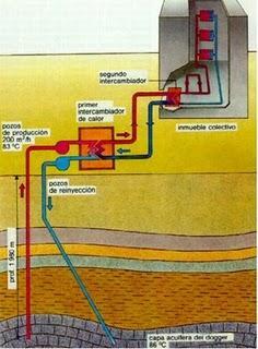 CENTRALES DE ENERGÍAS RENOVABLES Centrales geotérmicas La energía geotérmica es la que procede del calor interno de la Tierra.