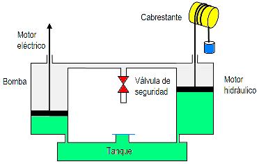 IES Francisco de los Cobos Luis Carrasco Abril (Departamento de Tecnología) 6 51.- Un cilindro de doble efecto tiene un émbolo y un vástago de 60 mm y 15 mm de diámetro, respectivamente.