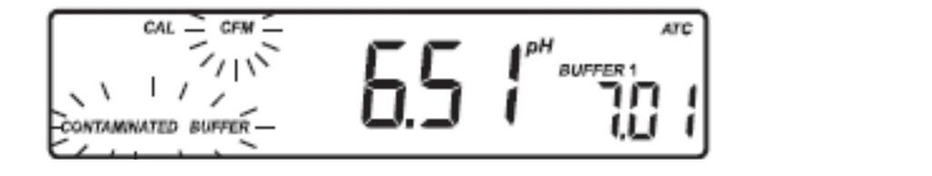 LIMPIEZA DEL ELECTRODO alternado con COMPROBACION DEL TAMPON Esta advertencia aparece durante la Comprobación de la Calibración en el primer tampón de calibración como consecuencia de una variación