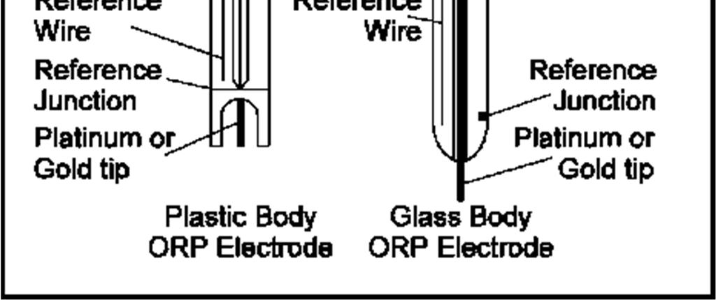Durante el transporte, se pueden formar pequeñas burbujas de aire dentro del bulbo de vidrio, afectando el correcto funcionamiento del electrodo.