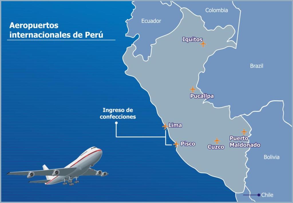 Gráfica 21: Aeropuertos internacionales de Perú Fuente: Elaborado por Legiscomex.com, con información de la Aeronáutica Civil de Perú.