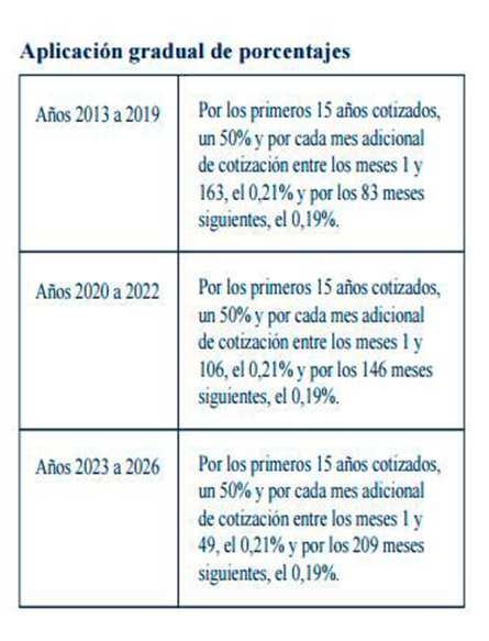 ECONOMISTAS ASESORES FISCAL CONTABLE LABORAL GESTORÍA ADMINISTRATIVA SEGUROS C/ Vitoria, 64 1º I 09004 BURGOS Tfs.