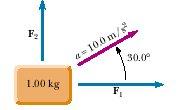 Figura 1: Figura 2: Aplicaciones de las leyes de Newton 7. Una masa de 2 kg acelera a 11 m/s 2 en una dirección 30 al norte del este (figura 2).