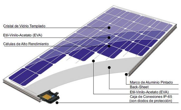 SISTEMAS FOTOVOLTAICOS Un módulo es un disposi8vo fotovoltaico que consiste en varias celdas