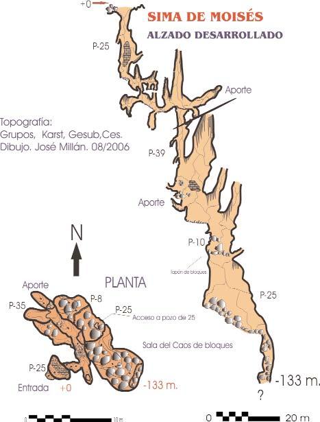 Sima de Moisés Es una cavidad de difícil localización, que está situada en la zona alta de la Sierra de Libar entre los llanos de Libar y del Republicano, con coordenadas: X-90653, Y-60473, Z-1210 m.
