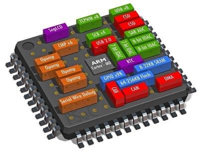 SYSTEM ON CHIP Texas Instruments es actualmente el fabricante más conocido de estos circuitos